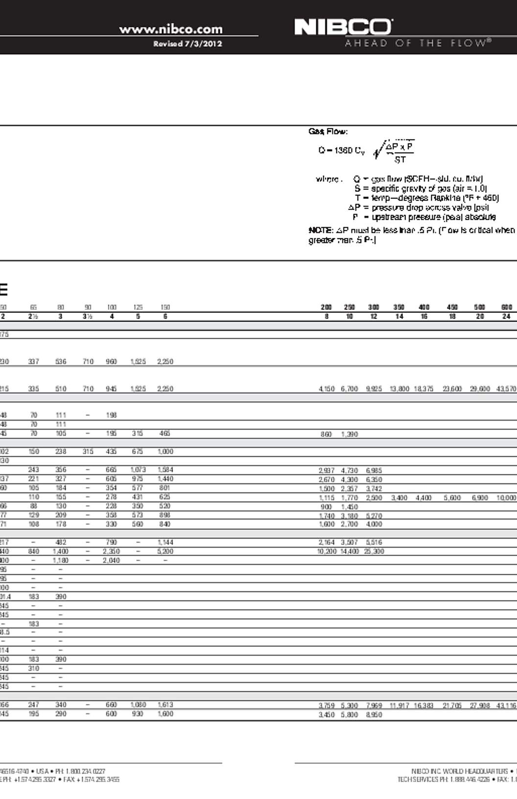 NIBCO Cv Chart