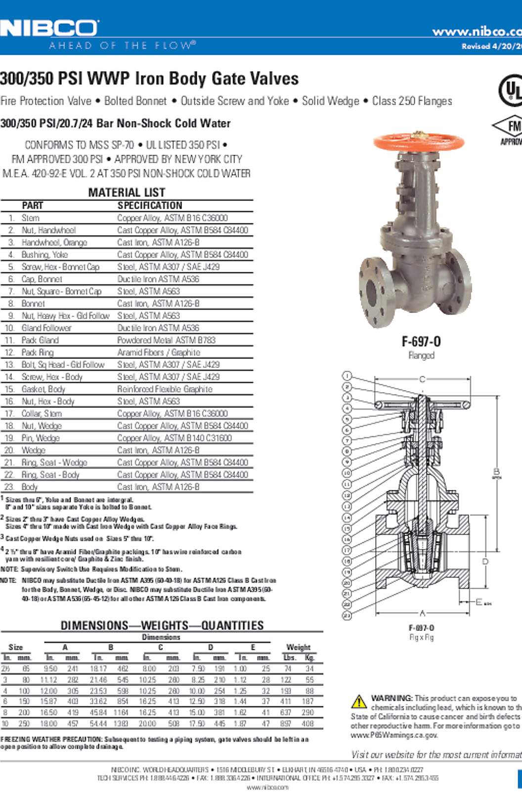 NIBCO F-697-O 300/350 PSI WWP Iron Body Gate Valves Submittal