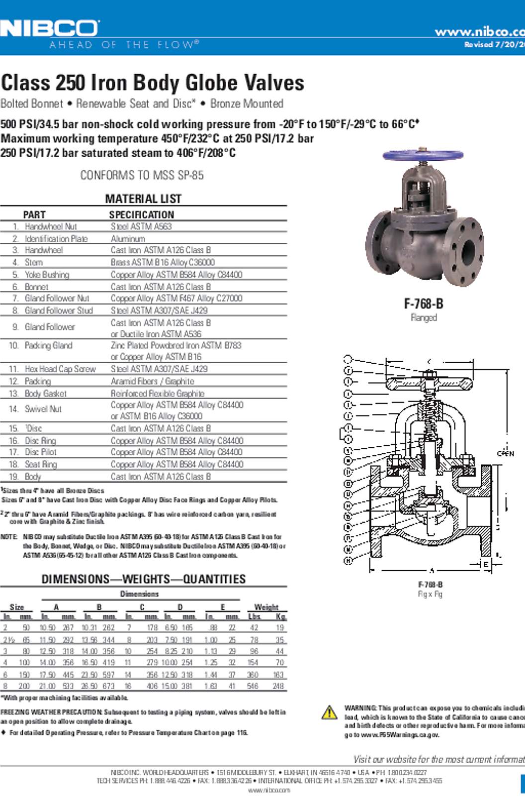 NIBCO F-768-B Class 250 Iron Body Globe Valves Submittal