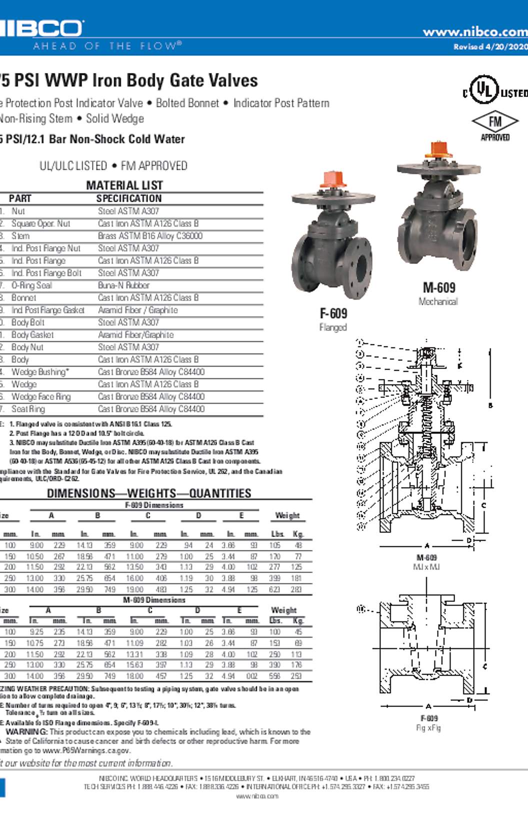 NIBCO F-609 & M-609 175 PSI WWP Iron Body Gate Valves Submittal