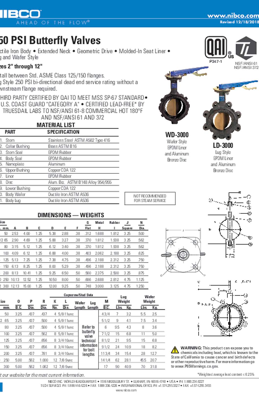 NIBCO WD-3000 & LD-3000 250 PSI Butterfly Valves Submittal