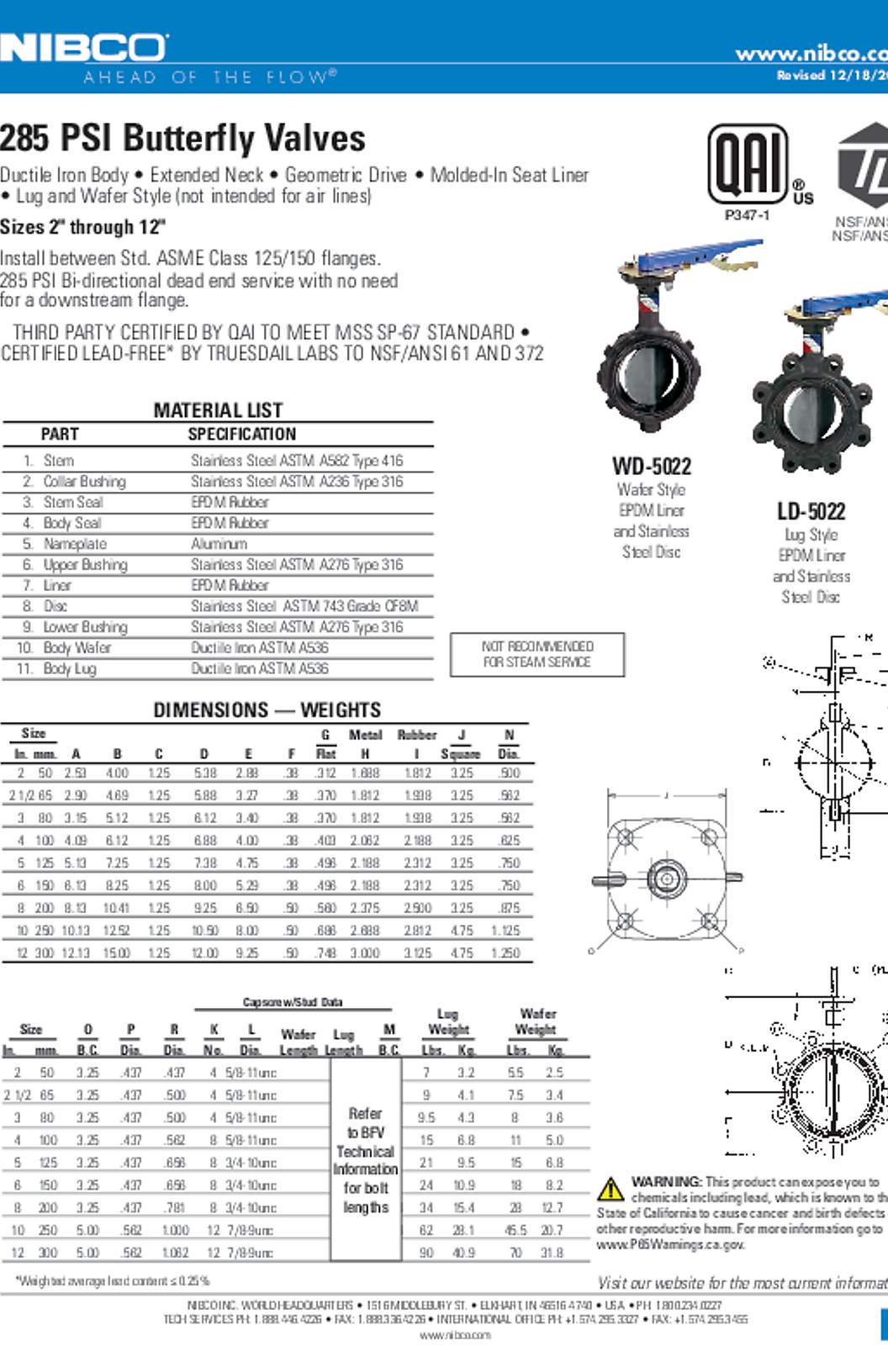 NIBCO WD-5022 & LD-5022 285 PSI Butterfly Valves Submittal