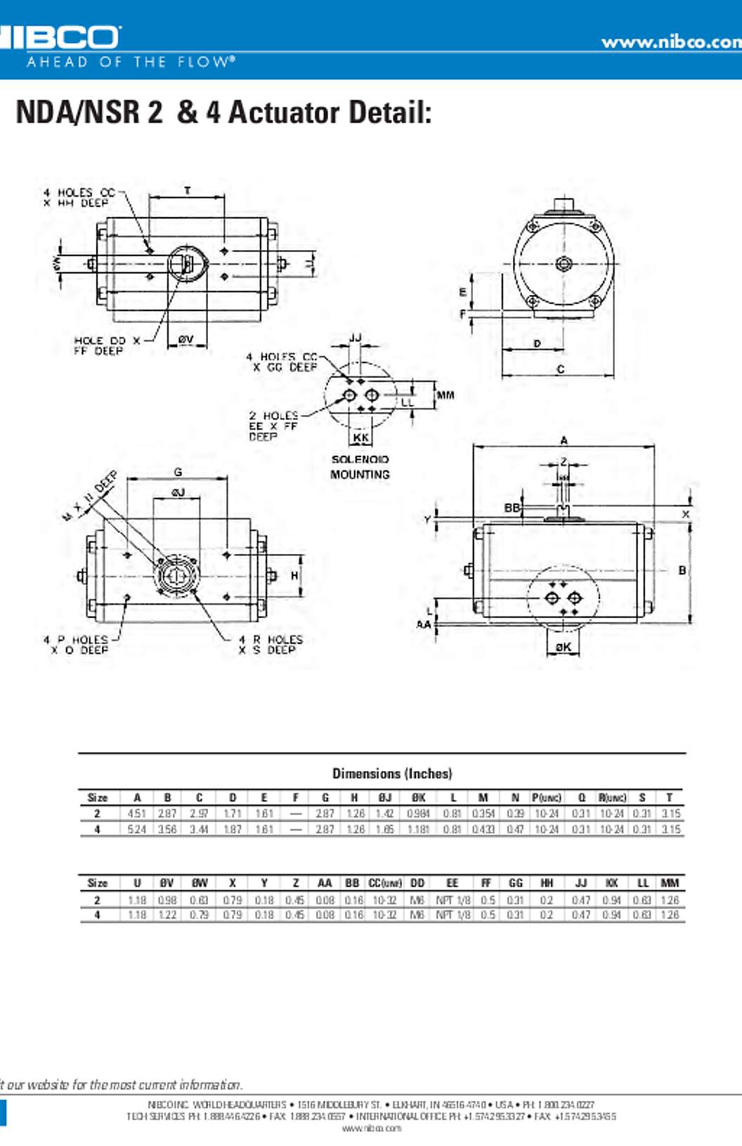 NIBCO NDA/NSR Submittal