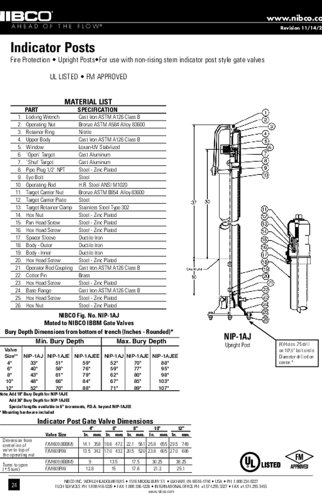 NIBCO Indicator Posts Submittal