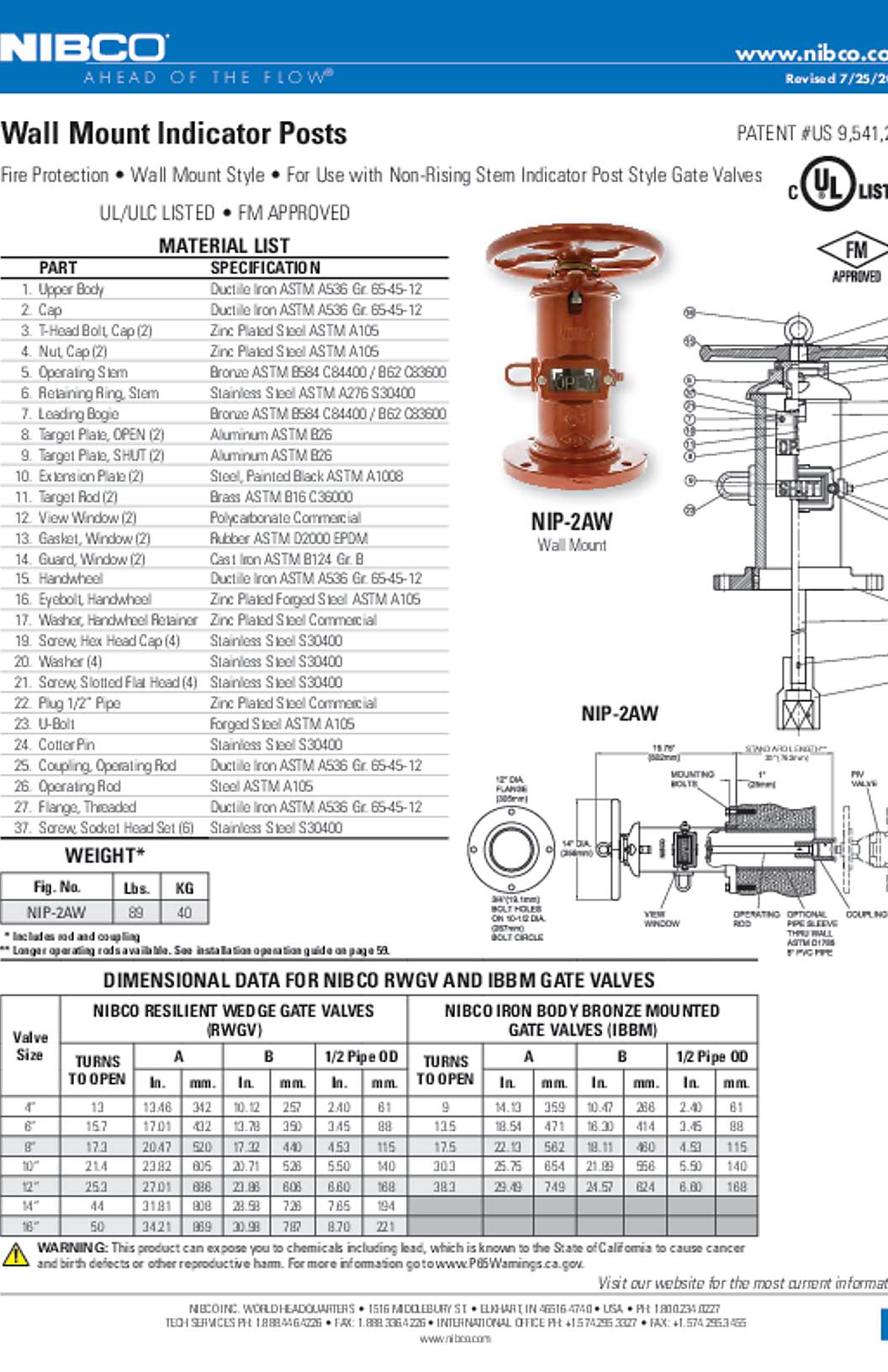 NIBCO Wall Mount Indicator Posts Submittal