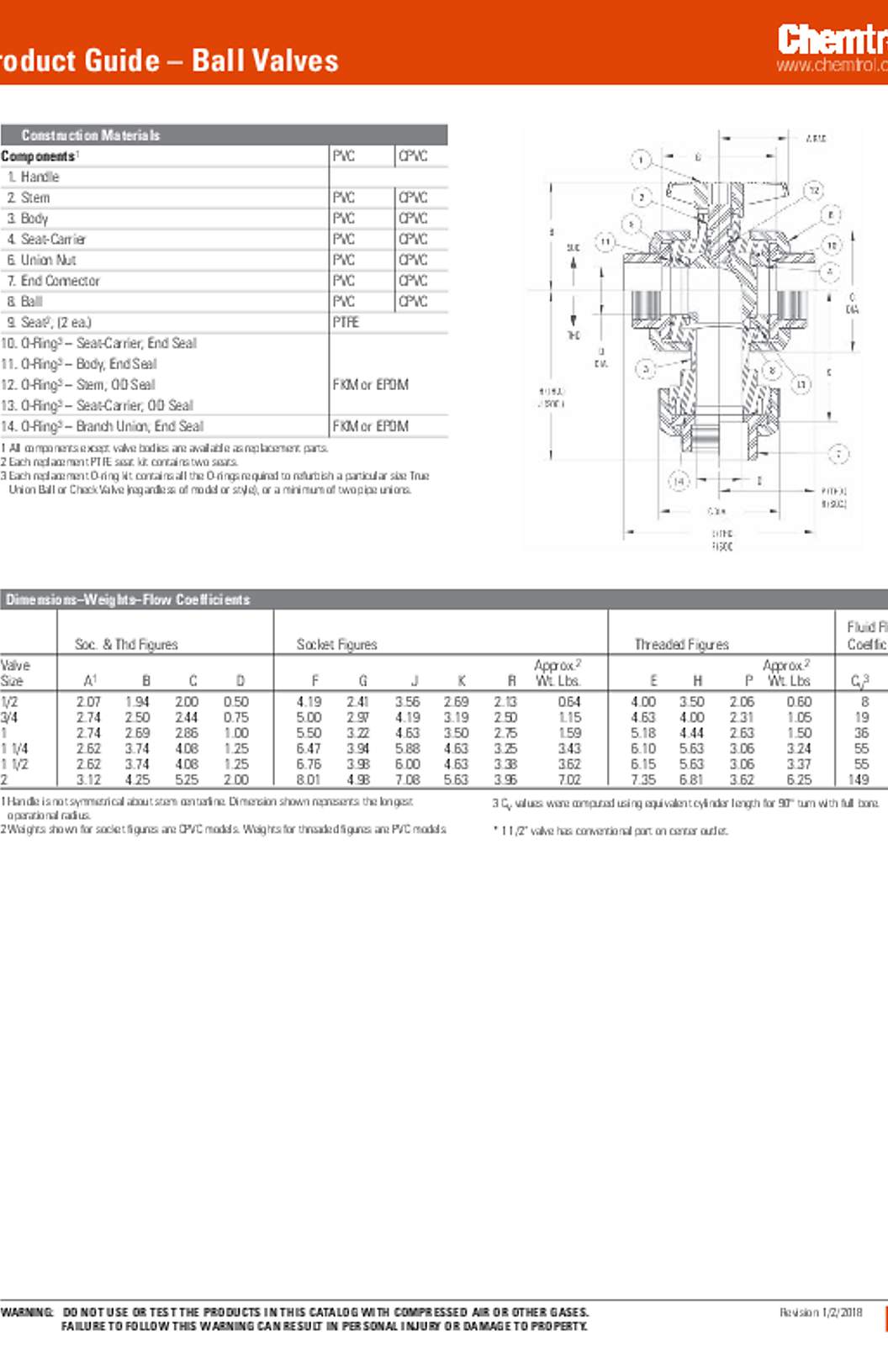 NIBCO Chemtrol Ball Valves Product Guide
