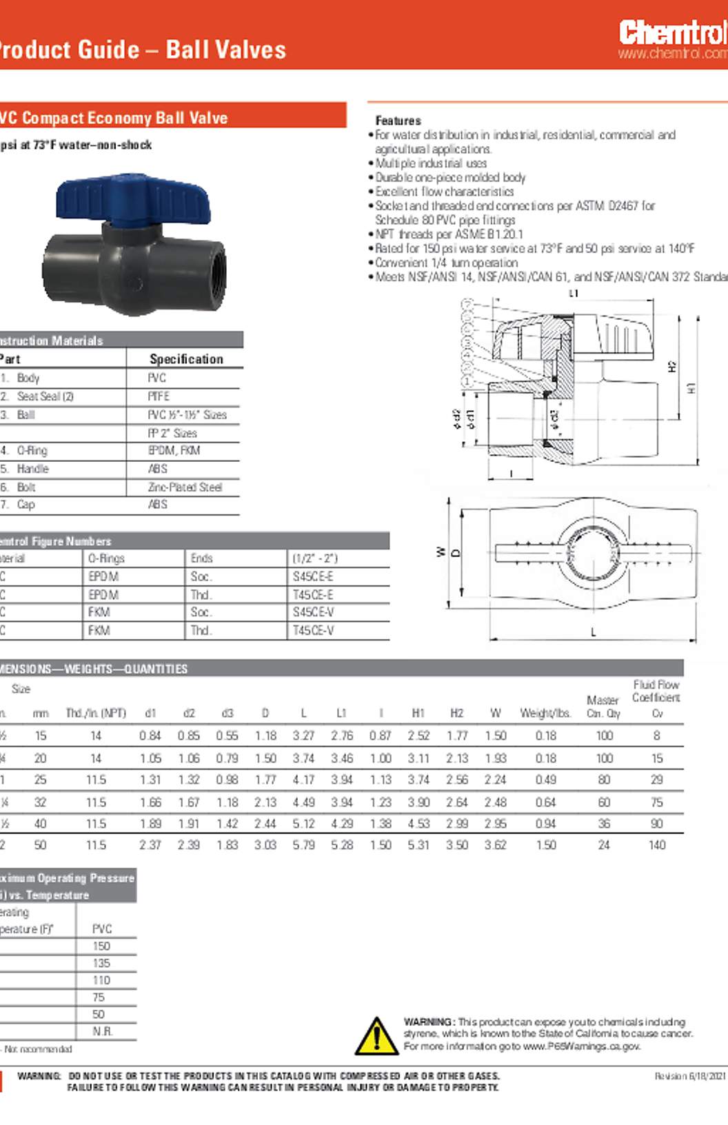 NIBCO Chemtrol PVC Compact Economy Ball Valve Submittal