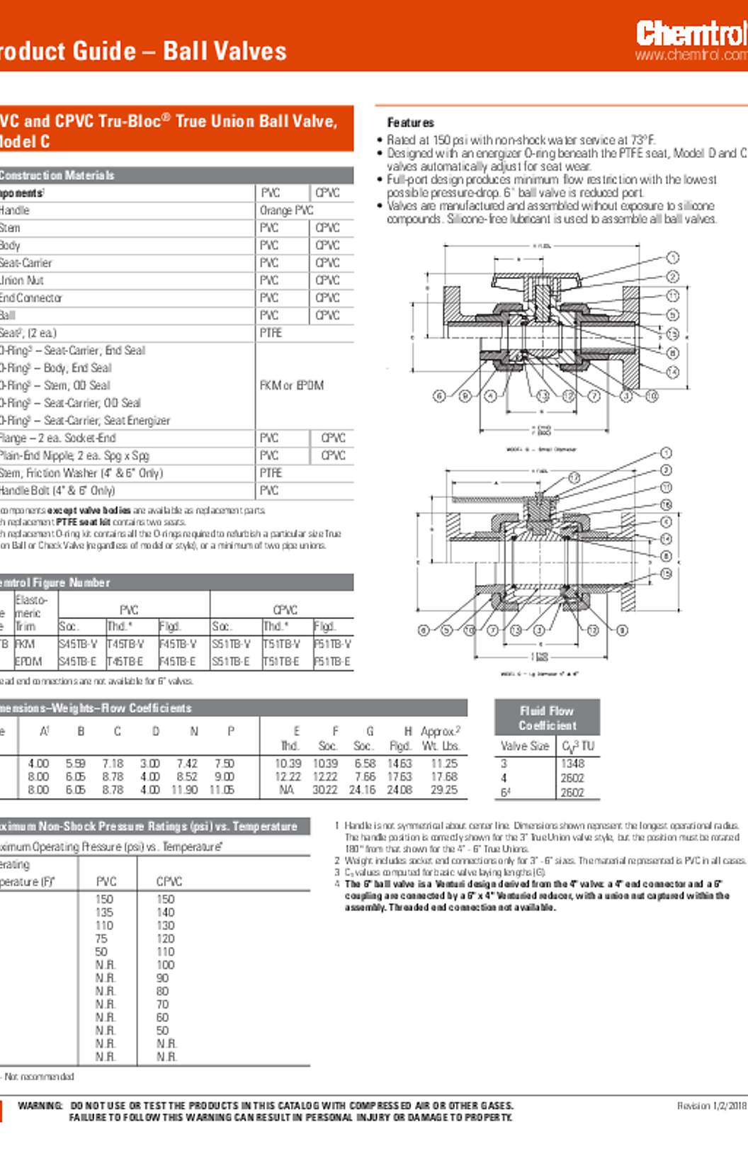 NIBCO Chemtrol PVC and CPVC Tru-Bloc True Union Ball Valve, Model C Submittal