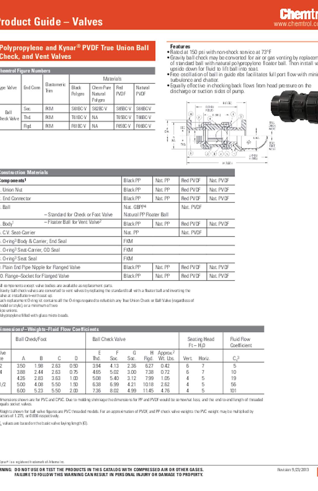 NIBCO Chemtrol Polypropylene & Kynar PVDF True Union Ball, Check & Vent Valves Submittal
