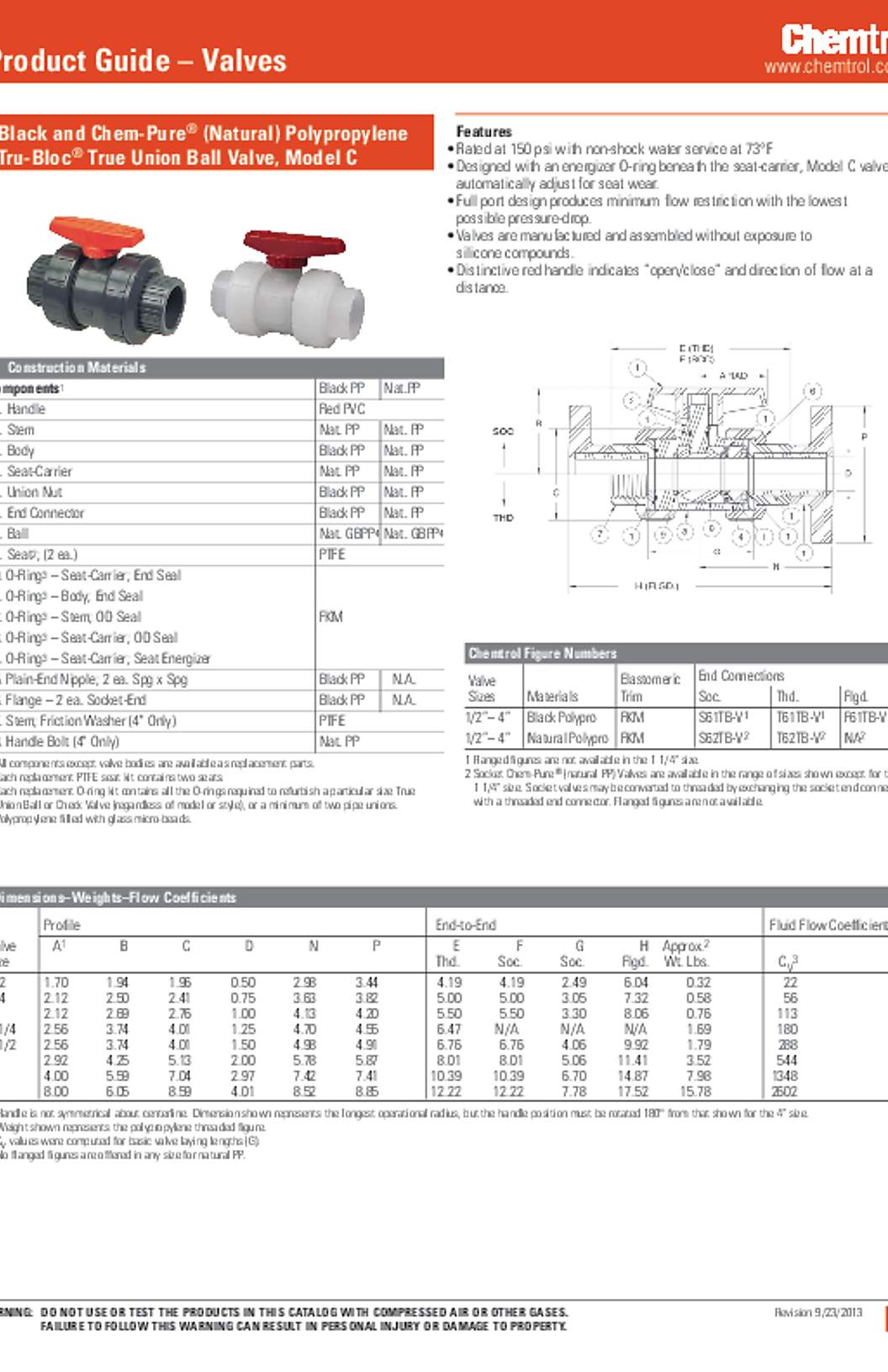 NIBCO Chemtrol Black and Chem-Pure (Natural) Polypropylene Tru-Bloc True Union Ball Valve, Model C Submittal