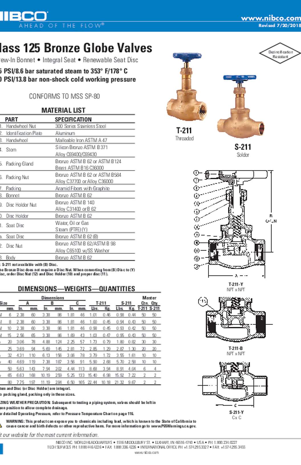 NIBCO T-211 & S-211 Class 125 Bronze Globe Valves Submittal