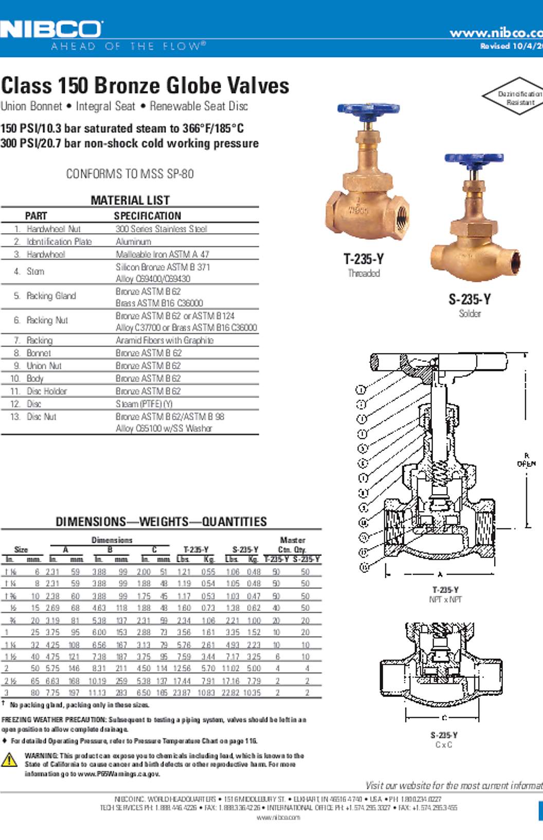 NIBCO T-235-Y & S-235-Y Class 150 Bronze Globe Valves Submittal
