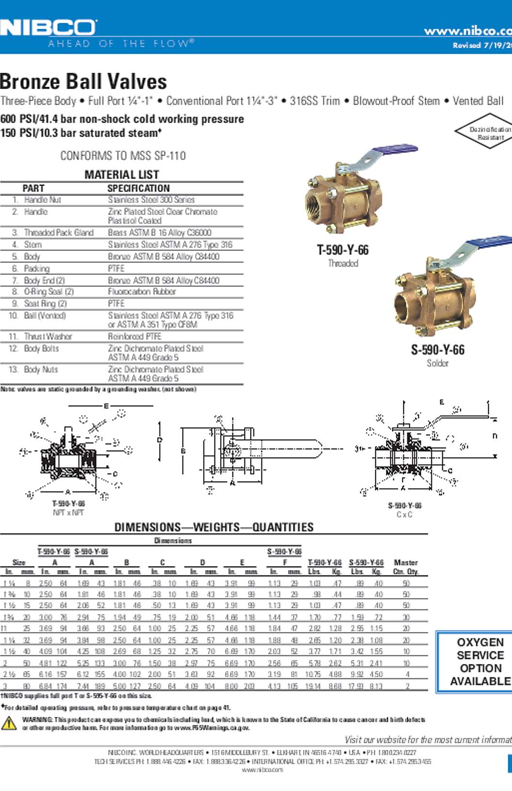 NIBCO T-590-Y-66 & T-590-Y-66 Bronze Ball Valves Submittal