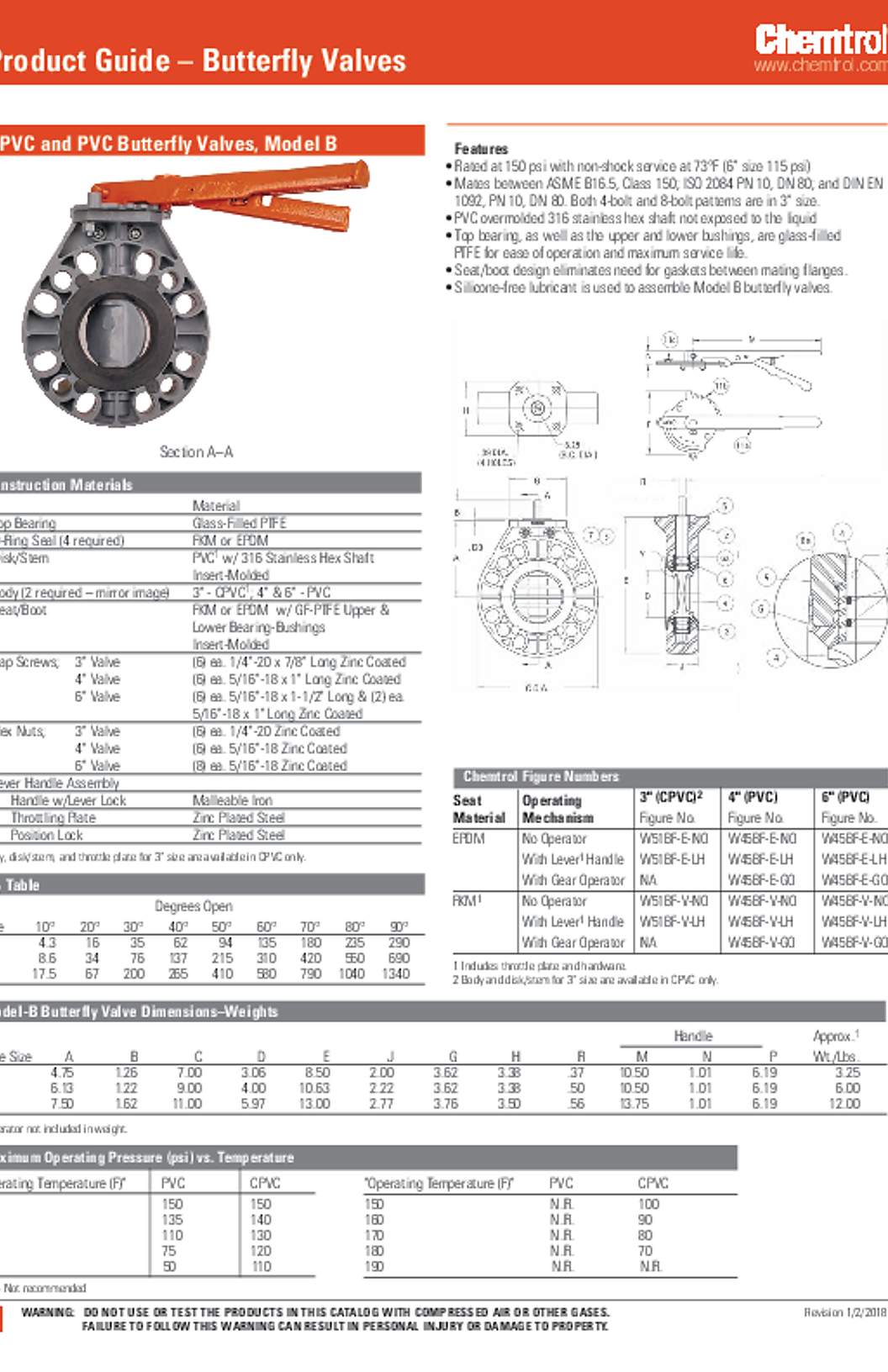NIBCO Chemtrol CPVC and PVC Butterfly Valves, Model B Submittal