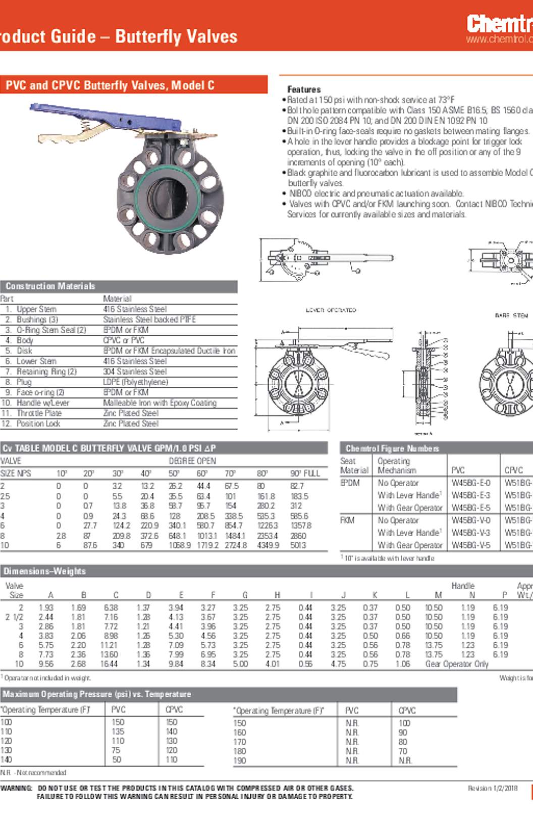 NIBCO Chemtrol CPVC and PVC Butterfly Valves, Model C Submittal