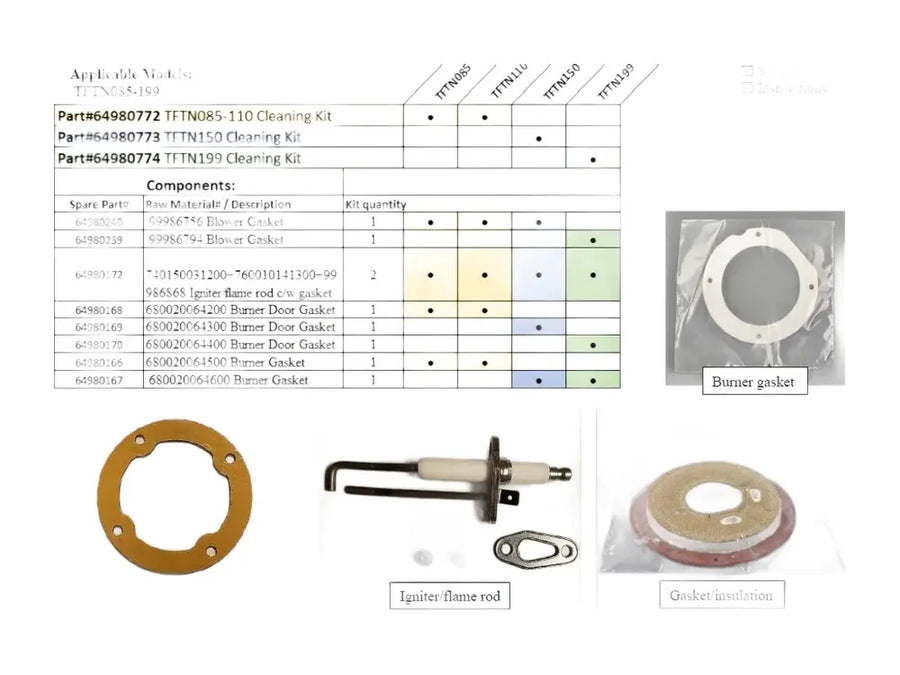 NTI 64980772, Gasket Cleaning Ft 085 110
