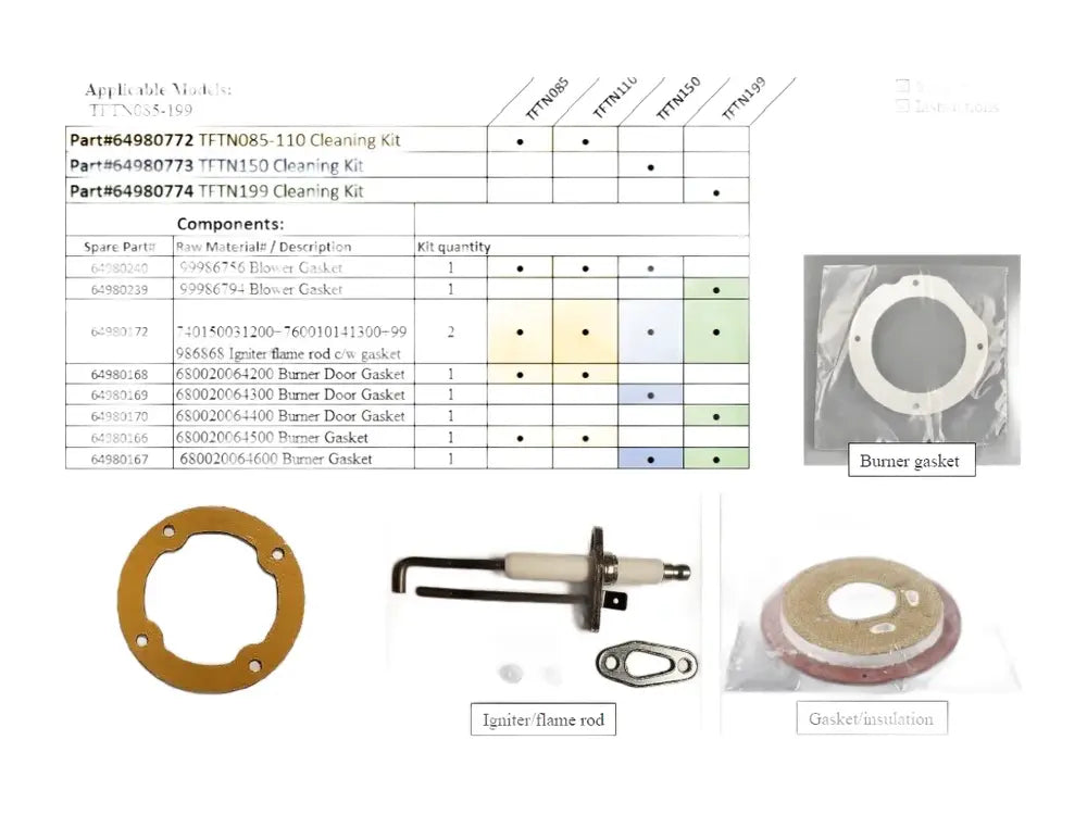 NTI 64980772, Gasket Cleaning Ft 085 110