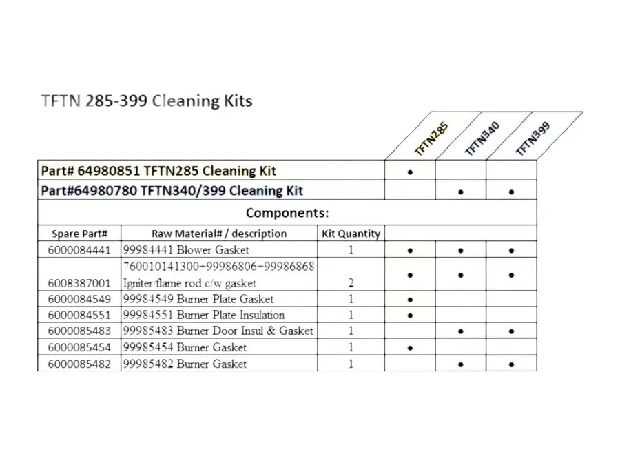NTI 64980780, Gasket Cleaning Ft 340/399