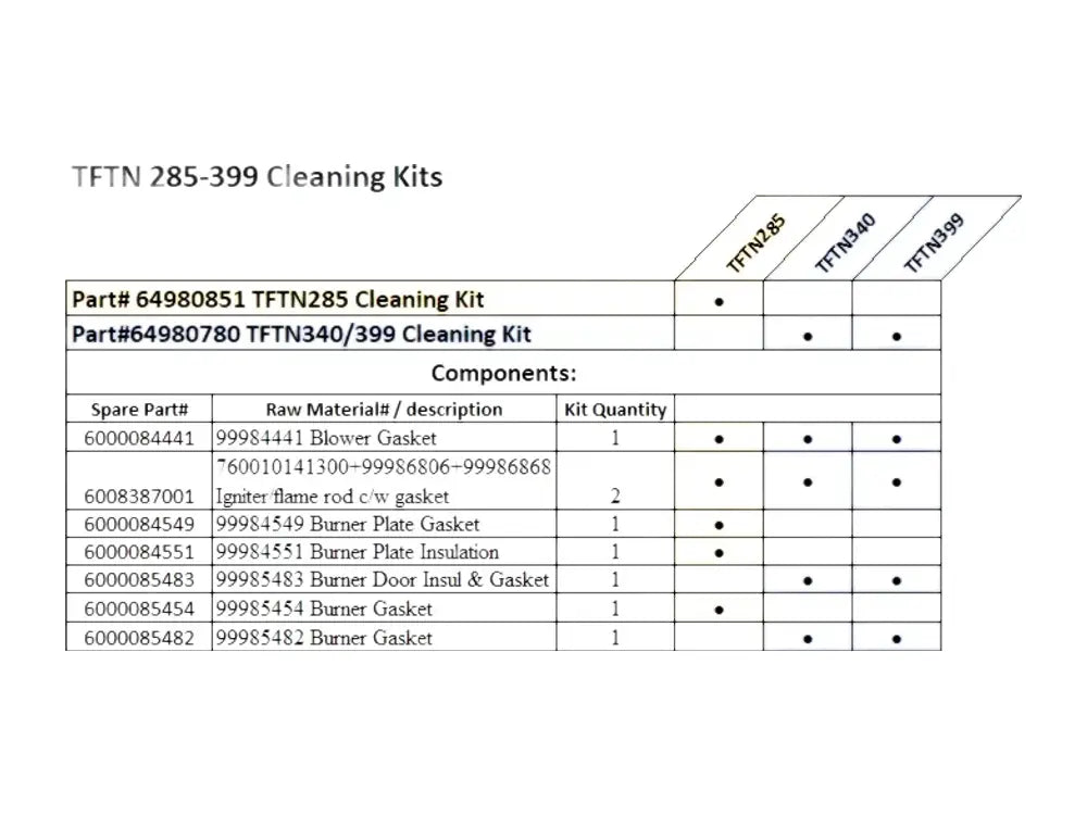 NTI 64980780, Gasket Cleaning Ft 340/399