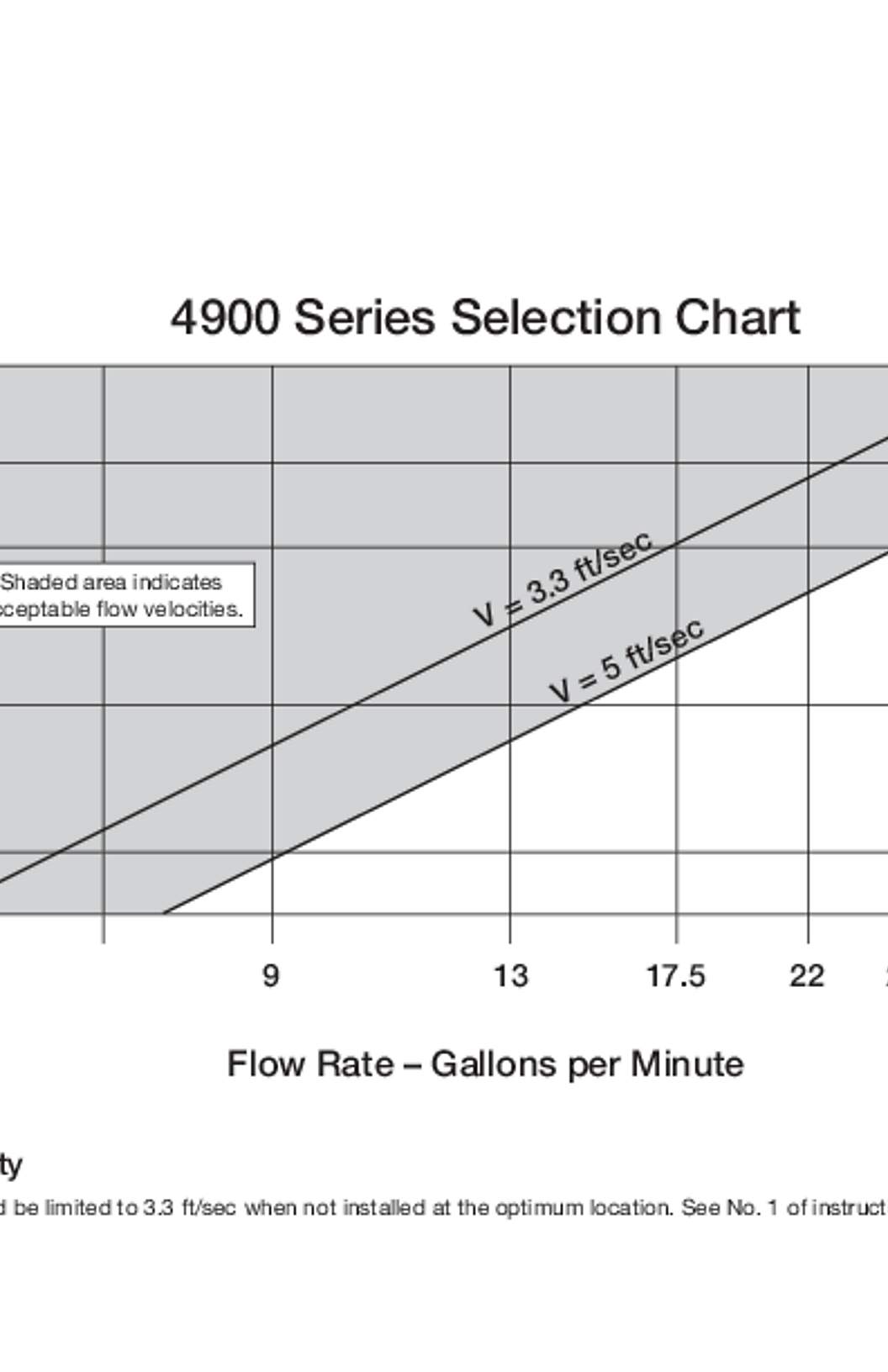 Taco 4900 Series Commercial Air Separators Selection Chart