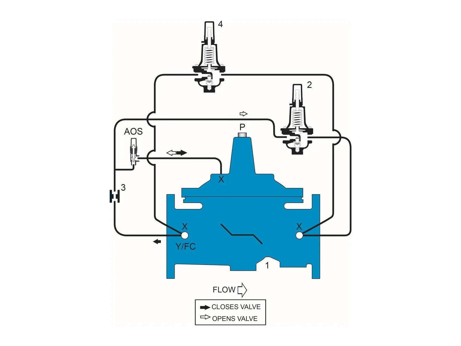 Watts V234803, Pressure Reducing Control Valve